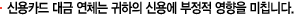 신용카드 대금 연체는 귀하의 신용에 부정적 영향을 미칩니다.