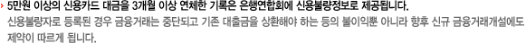 -5만원 이상의 신용카드 대금을 3개월 이상 연체한 기록은 은행연합회에 신용불량정보로 제공됩니다. 신용불량자로 등록된 경우 금융거래는 중단되고 기존 대출금을 상환해야 하는 등의 불이익뿐 아니라 향후 신규 금융거래개설에도 제약이 따르게 됩니다.